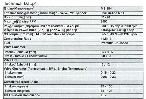 The M54 performance software was developed on the dyno to create maximum power and <strong>torque</strong> using premium 91+ octane fuel while maintaining <strong>BMW</strong> reliability and smoothness. . Bmw n55 injector torque specs